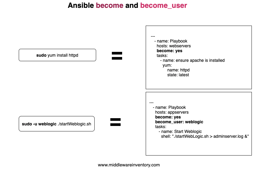 become and become_user