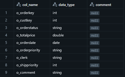 Tables - Show schema