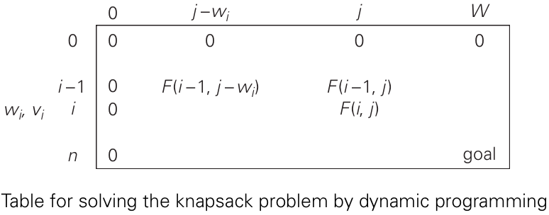 Knapsack Problem 02