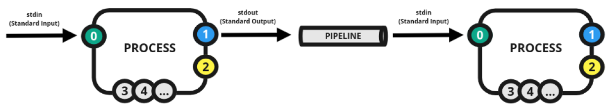 Pipeline